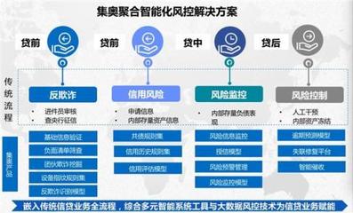 重磅！集奧聚合強勢入圍零壹財經“金融科技兵器譜智能風控服務商TOP15”