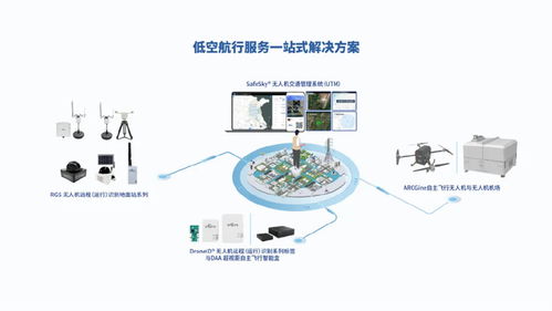 出貨量全球第一！中國無人機企業引領行業變革，為飛行器裝配3克“身份證”軟件系統