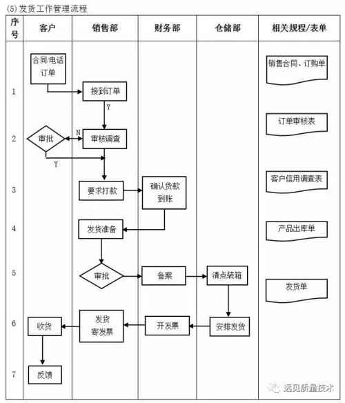 企業十大管理流程工具箱 全面助力高效運營與管理咨詢