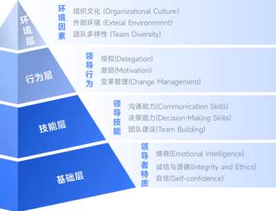金柚網(wǎng)企業(yè)管理培訓(xùn)解決方案 整合培訓(xùn)與咨詢，驅(qū)動組織能力躍升