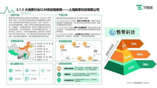 甄零科技入選《中國CLM合同全生命周期管理市場產(chǎn)業(yè)全景研究報(bào)告》，引領(lǐng)企業(yè)管理數(shù)字化轉(zhuǎn)型新浪潮