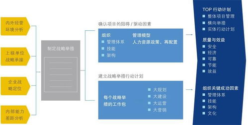 化戰(zhàn)略為行動 物流管理咨詢公司企業(yè)戰(zhàn)略落地執(zhí)行的實(shí)踐路徑